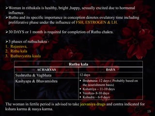 ØWoman in rithukala is healthy, bright ,happy, sexually excited due to hormonal
influence.
ØRuthu and its specific importance in conception denotes ovulatory time including
proliferative phase under the influence of FSH, ESTROGEN & LH.
Ø30 DAYS or 1 month is required for completion of Ruthu chakra.
Ø3 phases of ruthuchakra -
1. Rajasrava,
2. Rithu kala
3. Ruthuvyatita kaala
The woman in fertile period is advised to take jeevaniya drugs and contra indicated for
kshara karma & nasya karma.
Ruthu kala
ACHARYAS DAYS
Sushrutha & Vagbhata 12 days
Kashyapa & Bhavamishra § Brahmana- 12 days ( Probably based on
the nourishment basis)
§ Kshatriya – 11-10 days
§ Vaishya- 8-10 days
§ Kshudra – 6-9 days
19
 