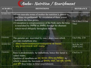 Ambu- Nutrition / Nourishment
ACHARYA
S
DEFINITIONS REFERANCE
SUSHRUTHA
ØFrom rasavaha srotas of mother the nutrition is passed to
the fetus via garbhanadi. By circulation of these potent
nutrients the fetus grows.
ØConception to conspicuousness of the body parts the fetus
is nourished by उपस्नेहा & उपस्वेदः through the dhamani
which travel obliquely throughout the body.
(Su.S.Sha.2/33 Dal
Tika)
CHARAKA
The gametes are nourished by rasa ( ahara rasa) which
provides mahabhuta also.
Cha.S.Sha. 2/34
SUSHRUTHA • ति#मन् सव)शरीरावयवदोषधात3मलाशयान3सा5रिण र7 िज9ासा|
• अ;ब3 प3नराहारापाकाजो @यापी रसधात3॥
Su.S.Su 14/3
(स3.शा.2/33)
CHARAKA
Rasa is predominately Ap mahabhuta, hence this factor is
called Ambu.
Qualities of rasadhatu are द्रव, सर,मन्द ,िस्नग्ध,मृदु,िपिच्छल by
which it causes the functions of प्रीणनम्, स्नेहन, रक्त पुिष्ट, धारणम्
and तुिष्ट thus helps in fetal nourishment.
Cha.S.su.15
30
 