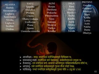 40
AKASHA
Shabda
Shrotendriya
Laghava
Saukshmya
Viveka
Laghava
Srothas
Chidras
VAYU
Sparsha
roukshya
Prerana
Chesta
Dhatu vyuhana
Ucchwasa
Prana
Apana
Unmesha nimesha
JALA
Rasa
Shaitya
Mardava
Sneha
Kledha
Asrik
Shukra
Mutra
Sweda
PRITHVI
Gandha
Gourava
Sthairya
Murti
Kesha
Loma
Asthi
Nakha
Danta
Dhairya
AGNI
Roopa
Darshana
Prakasha
Pittairushma
Tejus
Santapa
Shourya
Varnya
Krodha
Ø आन्तिरक्षा:- शब्दः शब्देिन्द्रयं सवर्िच्छद्रसमूहो िविवक्ता च;
Ø वायव्यास्तु स्पशर्: स्पशेर्िन्द्रयं सवर् चेष्टासमूहः सवर्शरीरस्पन्दनं लघुता चः
Ø तैजसास्तु– रूपं रूपेिन्द्रयं वणर्ः सन्तापो भ्रािजष्णुता पिक्तरमषर्स्तैक्ष्ण्यं शौयर्ं च;
Ø आप्यस्तु- रसो रसनेिन्द्रयं सवर्द्रवसमूहो गुरुता शैत्यं स्नेहो रेतश्च;
Ø पािथर् वस्तु- गन्धो गन्धेिन्द्रयं सवर्मूतर्समूहो गुरुता चेित ॥ (सु.शा 1/19)
 