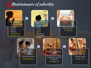 Maintainance of sadvritta
SADVACHARA
• Devata,Brahmana
pujana
• Shaucha
• Achara
• Hitorata
• (Ch.Sha.8/21)
• (Ch.Sha.3/35)
Negative emotions to
avoid (C.Sha8/24)
• Krodha
• Shoka
• Asuya
• Irshya
• Bhayatrasa
• Samskhobha
varjana
Soumya, manonukula
katha shravana
(C.Sha8/24)
Vtasalyadibhitwam
(jalpakalpataru)
Exposure to brahma
ghosha.
Worship god, Vishnu,
skanda, sun, moon &
brahmanas
(K.S.Sha5/12)
Suvadya gosha
(C.Sha. 8/14)
47
 