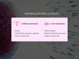 68
DIFFERENCE BETWEEN AI AND IVF
 
