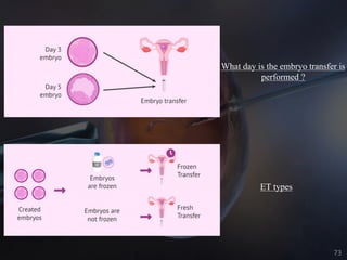 What day is the embryo transfer is
performed ?
ET types
73
 