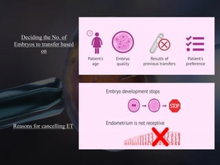 74
Reasons for cancelling ET
Deciding the No. of
Embryos to transfer based
on
 