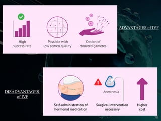 ADVANTAGES of IVF
DISADVANTAGES
of IVF
78
 