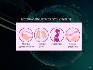 POTENTIAL SIDE EFFECTS INVOLVED IN IVF
79
 