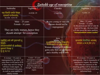 Suitable age of conception
Sushrutha
पञ्च िवं शित वषार्य षोडश
दशवषार्ं पत्नीमावहेत्
Su.S.Sh. 10/54-56
Vagbhata 1
A.H.Sh 1/9
Charaka
C.S.Sh. 8/6
Vagbhata 2
A.S.Sh. 1/5
Male - 25 years
Female - 16 years
They are fully mature, hence they
should attempt for conception
A very young or very old
woman should not be
impregnated
Man – 21 years
Female – 12 years
As the partners are full of valor &
vigor at this age , the born child
will also poess the same qualities .
”Veeryavantham sutam soothe”
पञ्चिवं शे ततो वषेर् पुमान्नारी तु
षोडशे।
समत्वागतवीयौर् तौ जानीयात्
क
ु शलो िभषक
् ॥
सु.सु 35/13)
Bhela
B.S Sha. 3/1
इह समानगोत्रं वै रुतुस्नातं िस्त्रयं वजेर्त्।
मेधािद नामरोगं सा पुत्रमेव प्रसूयते ||
Women should be of different
gotra only then an intelligent
and a healthy son is born.
प्राप्तवीयर्ं वीयार्िऩ्वतं अपत्यम्
जनयतः॥(अ.स्ं.शा 1/5)
A woman < 16 years is
impregnated by the male <25
years then it will lead to IUD
or fetus may not live long or
will have weak organs , ill
health deformed body parts .
As well as same applies to
elderly woman
A male < 25 years
impregnates a woman
<16 years it would result
either in IUD or short
lived fetus deficient in
strength , health & sense
organs .
If a woman <16 years is
impregnated , Due to immaturity of
reproductive organs the woman
will either not conceive or the
resulting garbha will be diseased or
short lived or ill health & will have
deformed body
9
 