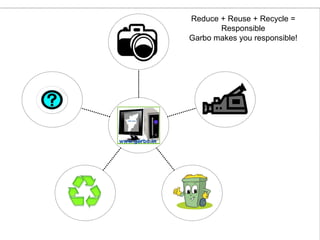 Reduce + Reuse + Recycle = Responsible Garbo makes you responsible! 