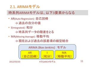 2.1. ARIMAモデル
     ARIMAモデル
時系列ARIMAモデルは、以下3要素からなる
• AR(Auto Regression)：自己回帰
      → 過去の自分の値
• I(Integrated)：和分
      → 時系列データの階差をとる
• MA(Moving Average)：移動平均
      → 現在および過去の誤差項の線型結合

               ARIMA (Box-Jenkins) モデル
               AR        I           MA
             （自己回帰）    （和分）        （移動平均）
2012/03/10            RでGARCHモデル            11
 