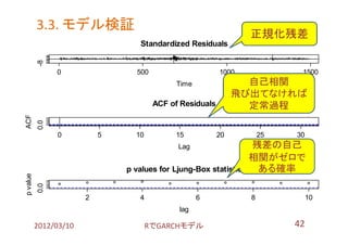 3.3. モデル検証
                                                                 正規化残差
          -8
                                  Standardized Residuals


                0                500                      1000             1500
                                             Time                自己相関
                                                               飛び出てなければ
                                       ACF of Residuals          定常過程
ACF
          0.0




                0          5     10         15            20         25   30
                                             Lag                残差の自己
                                                                相関がゼロで
                               p values for Ljung-Box statistic  ある確率
p value
          0.0




                       2          4                 6            8             10
                                             lag

          2012/03/10                  RでGARCHモデル                          42
 