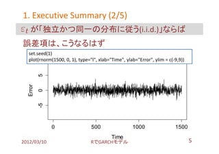 1. Executive Summary (2/5)
   が「独立かつ同一の分布に従う(i.i.d.)」ならば
誤差項は、こうなるはず
  set.seed(1)
  plot(rnorm(1500, 0, 1), type="l", xlab="Time", ylab="Error", ylim = c(-9,9))
          5
  Error
          0
          -5




               0                500                 1000                 1500
                                          Time
2012/03/10                      RでGARCHモデル                                       5
 