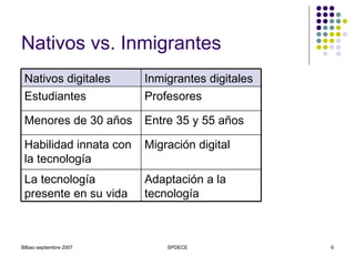 Nativos vs. Inmigrantes Entre 35 y 55 años Menores de 30 años Profesores Estudiantes Migración digital Habilidad innata con la tecnología Adaptación a la tecnología La tecnología presente en su vida Inmigrantes digitales Nativos digitales 