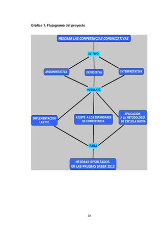 Gráfica 1. Flujograma del proyecto




                                     18
 