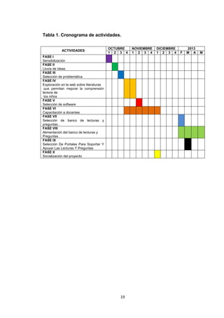 Tabla 1. Cronograma de actividades.

                                          OCTUBRE   NOVIEMBRE   DICIEMBRE       2013
            ACTIVIDADES
                                          1 2 3 4   1 2 3 4     1 2 3 4     F   M A    M
FASE I
Sensibilización
FASE II
Lluvia de ideas
FASE III
Selección de problemática
FASE IV
Exploración en la web sobre literaturas
 que permitan mejorar la comprensión
lectora de
 los niños
FASE V
Selección de software
FASE VI
Capacitación a docentes
FASE VII
Selección de banco de lecturas y
preguntas .
FASE VIII
Alimentación del banco de lecturas y
Preguntas .
FASE IX
Selección De Portales Para Soportar Y
Apoyar Las Lecturas Y Preguntas
FASE X
Socialización del proyecto




                                              19
 