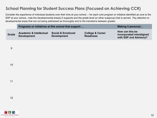 District-Wide Implementation of State-Mandated Student Academic, Career, and Post-Secondary Plans via Naviance in Middle and High Schools