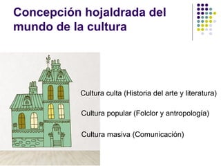 Concepción hojaldrada del
mundo de la cultura
Cultura culta (Historia del arte y literatura)
Cultura popular (Folclor y antropología)
Cultura masiva (Comunicación)
 