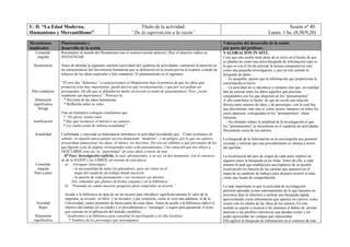 U. D. “La Edad Moderna.
Humanismo y Mercantilismo”
Título de la actividad:
“De la superstición a la razón”
Sesión nº 40.
Lunes. 1 hs. (8,30/9,20)
Mecanismos
implicados
Planteamiento y
desarrollo de la sesión
Valoración del desarrollo de la sesión
por parte del profesor.
Cometido
singular
Recurrencia
Hilo conductor
Dimensión
significativa
Intriga
Justificación
Actualidad
Cometido
singular
Paso a paso
Novedad
Rigor
Dimensión
significativa
Retomamos al mundo del Humanismo tras el examen (sesión anterior). Hoy el atractivo radica en
INVESTIGAR.
Antes de abordar la siguiente cuestión (actividad) del cuaderno de actividades, centramos la atención en
las características del movimiento humanista que se definieron en la sesión previa al examen, a modo de
refuerzo de las ideas esenciales e hilo conductor. El planteamiento es el siguiente:
“El otro día “definimos” o caracterizamos el Humanismo bajo la premisa de que las ideas que
promovía eran muy importantes, puede decirse que revolucionarias, y que por eso podían ser
perseguidas. De ahí que se difundieran medio en secreto (a modo de pensamientos). Pero ¿serán
realmente tan importantes)”. Provoco la:
* Revisión de las ideas humanistas
* Reflexión sobre su valor.
Tras un ilustrativo coloquio concluimos que:
* “En efecto, tienen valor
* Hay que reconocer el mérito a sus autores...
* Los cuales están de rabiosa actualidad.”
Confirmada y renovada su importancia introduzco la actividad recordando que; “Como acabamos de
señalar, en aquella época pensar así era demasiado “moderno”, y un peligro, por lo que sus autores
procuraban enmascarar sus ideas; al menos, ser discretos. Por eso no sabemos a qué personajes de los
que figuran a pie de página corresponden estos ocho pensamientos. Una situación que nos aboca a
DESCUBRIR, esta vez, la “paternidad” de estas ideas a través de una:
IIª Fase: Investigación explícita, la cual afrontaremos, a su vez, en dos momentos, con el concurso
de de la RAZÓN y los LIBROS, un invento de esta época:
a) Averiguar (investigar)
- la nacionalidad de todos los pensadores, para así situar en el
mapa del cuaderno de trabajo donde nacieron.
- la autoría de cada pensamiento y así reconocer sus méritos.
Dos cometidos que planteo de forma conjunta y en la biblioteca
b) Poniendo en común nuestras pesquisas para comprobar su acierto.”
Acudir a la biblioteca no deja de ser un recurso para introducir significativamente le valor de la
imprenta, su invento –el libro- y su inventor, y por extensión, como se verá más adelante, el de la
Universidad, centro promotor de buena parte de estas ideas. Antes de acudir a la biblioteca indico el
objetivo del trabajo (el ya citado) y el procedimiento o “estrategia” a seguir para garantizar el éxito,
que consiste en la aplicación del método científico:
“Acudiremos a la biblioteca para consultar la enciclopedia y en ella localizar:
* Nombres de los personajes que investigamos
VALORACIÓN IN SITU.
Creo que esta sesión tiene parte de su éxito en el hecho de que
se plantea no como una mera búsqueda de información (que es
lo que es con el fin de ejercitar la lectura comprensiva) sino
como una pequeña investigación, y que en este sentido la
búsqueda de datos:
- Es asequible, puesto que la información que proporciona la
enciclopedia es breve
- La actividad no es mecánica o rutinaria sino que, en realidad
han de rastrear entre los datos aquellos que precisan,
cotejándolos con los que disponen en los “pensamientos”
A ello contribuye el hecho de que no existe una relación
directa entre número de ideas y de personajes, con lo cual hay
que discriminar, más aún si, como ocurre, tampoco en todos los
casos aparecen consignadas en los “pensamientos” obras
literarias.
- No obstante reduce la amplitud de la investigación el que
los “pensamientos” se encuentran en el cuaderno de actividades
físicamente cerca de sus autores.
La búsqueda de la información en la enciclopedia nos permitió
recordar y reforzar que este procedimiento se efectúa a través
del apellido.
La localización del país de origen de cada autor implicó en
algunos casos la búsqueda en un Atlas. Antes de ello, a cada
alumno le pedí que estableciera una hipótesis de su posible
localización (en función de las cartelas que aparecen en el
mapa de su cuaderno de trabajo) para después recurrir al atlas
como una fuente de comprobación.
Lo más importante es que la actividad de investigación
permitió aprender (como entrenamiento de lo que haremos en
próximos días en Internet) a realizar una búsqueda rápida
aprovechando cierta información que aparece en cursiva, como
ocurre con los títulos de las obras de los autores, En este
sentido se aspirar a inculcar a los alumnos el hábito de prestar
atención a las posibles referencias que puedan existir y así
poder aprovechar las ventajas que representan.
Ello agilizó la búsqueda de información en el contexto de este
 