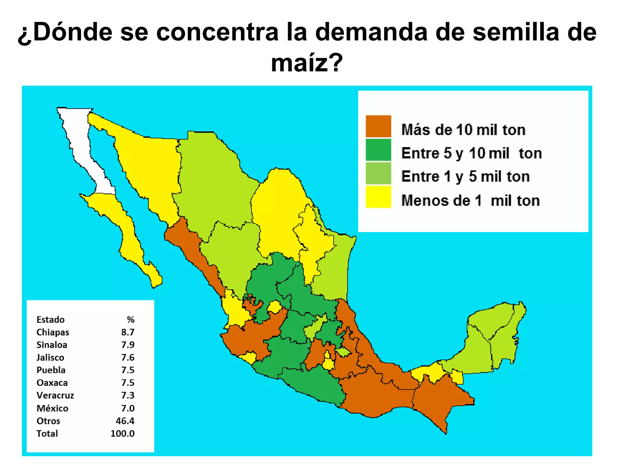 ¿Dónde se concentra la demanda de semilla de
maíz?
 