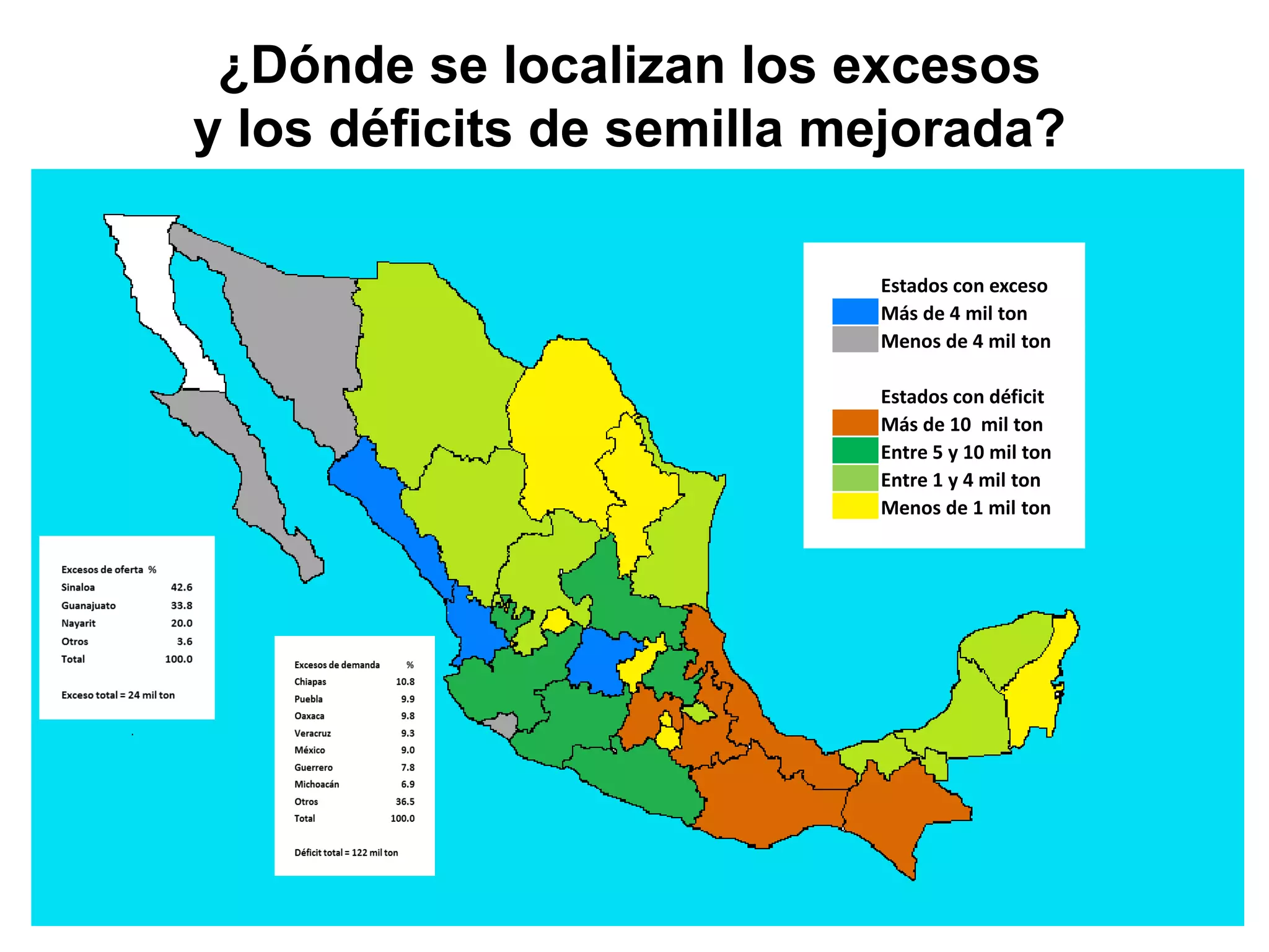¿Dónde se localizan los excesos
y los déficits de semilla mejorada?
Estados con exceso
Más de 4 mil ton
Menos de 4 mil ton
Estados con déficit
Más de 10 mil ton
Entre 5 y 10 mil ton
Entre 1 y 4 mil ton
Menos de 1 mil ton
 