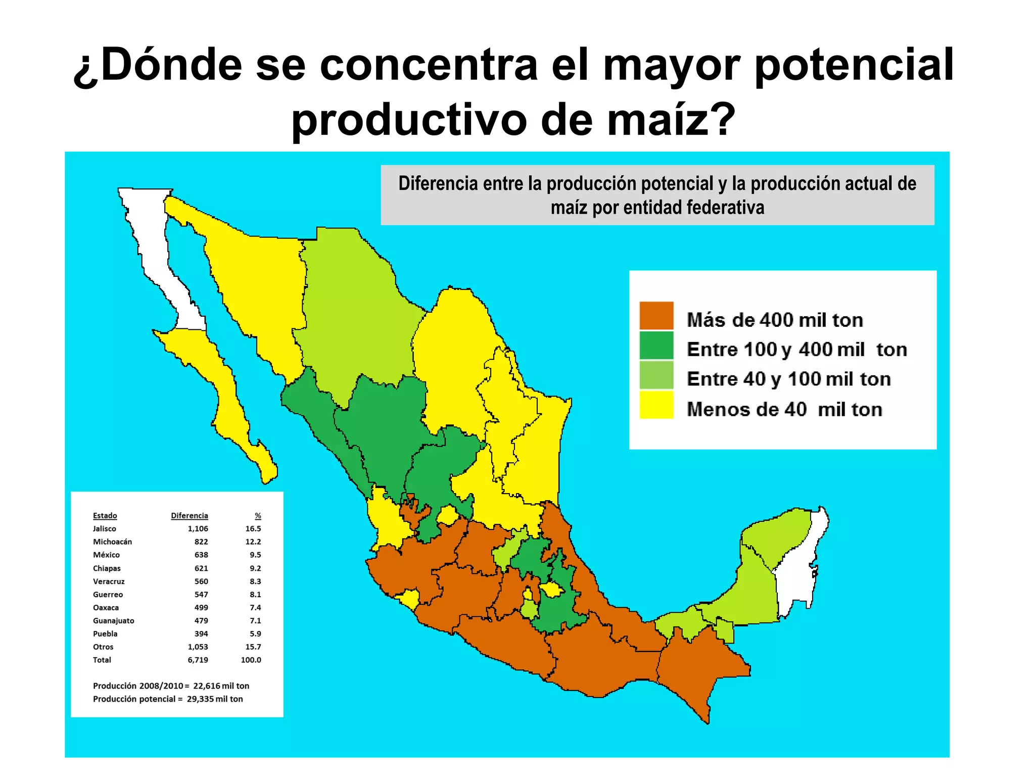 ¿Dónde se concentra el mayor potencial
productivo de maíz?
Diferencia entre la producción potencial y la producción actual de
maíz por entidad federativa
 