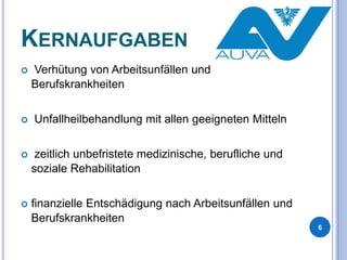 KERNAUFGABEN




Verhütung von Arbeitsunfällen und
Berufskrankheiten
Unfallheilbehandlung mit allen geeigneten Mitteln



zeitlich unbefristete medizinische, berufliche und
soziale Rehabilitation



finanzielle Entschädigung nach Arbeitsunfällen und
Berufskrankheiten
6

 