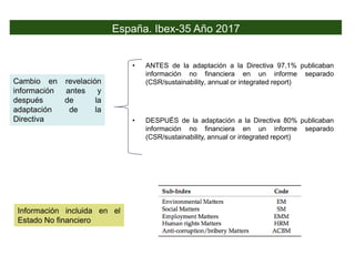 • ANTES de la adaptación a la Directiva 97.1% publicaban
información no financiera en un informe separado
(CSR/sustainability, annual or integrated report)Cambio en revelación
información antes y
después de la
adaptación de la
Directiva • DESPUÉS de la adaptación a la Directiva 80% publicaban
información no financiera en un informe separado
(CSR/sustainability, annual or integrated report)
Información incluida en el
Estado No financiero
España. Ibex-35 Año 2017
 