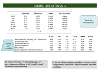 Variables
descriptivas
El mayor índice de revelación aparece en
empresas que publican la información en el
informe de sostenibilidad
El sector de la empresa es decisivo para un mayor
cumplimiento normativo, especialmente sectores
sensibles
Indice
por
industria
España. Ibex-35 Año 2017
 