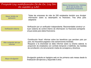 Proyecto Ley modificación Co de Co, Ley Soc
de capital y LAC
Misma transparencia y fiabilidad
de la que se dota a la
Información Financiera
Mayor ámbito de
aplicación
Todas las empresas de más de 250 empleados tendrán que divulgar
información sobre su desempeño no financiero. Tres años para
adaptarse
Verificación externa
Verificación por un verificador independiente. Recomendable construir un
buen sistema de control interno de información no financiera semejante
al que existe para datos financieros
Más contenido del que
informar
Contribución fiscal: informar sobre los beneficios que perciben país por
país, los impuestos pagados o las subvenciones recibidas.
Respecto a la diversidad se debe informar sobre su brecha salarial, la
proporción de empleados con contrato temporal o indefinido, las medidas
de conciliación o la remuneración media de consejeros y directivos
Mayor divulgación
Divulgación gratuita en lapágina web en los primeros seis meses desde la
finalización del ejercicio y disponible 5 años
 