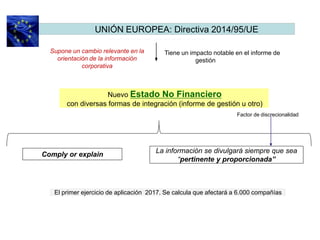 UNIÓN EUROPEA: Directiva 2014/95/UE
Supone un cambio relevante en la
orientación de la información
corporativa
Tiene un impacto notable en el informe de
gestión
Nuevo Estado No Financiero
con diversas formas de integración (informe de gestión u otro)
El primer ejercicio de aplicación 2017. Se calcula que afectará a 6.000 compañías
La información se divulgará siempre que sea
“pertinente y proporcionada”
Factor de discrecionalidad
Comply or explain
 