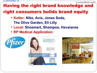 Kotler:  Nike, Avis, Jones Soda,  The Olive Garden, Eli Lilly Local:  Shoemart, Shampoo, Havaianas RP Medical Application: Concept 5: Having the right brand knowledge and right consumers builds brand equity Creating Brand equity 