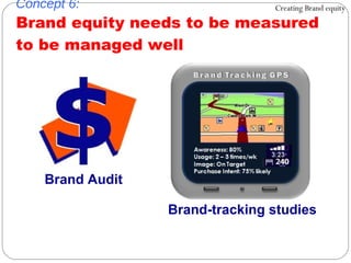 Concept 6: Brand equity needs to be measured to be managed well Creating Brand equity Brand Audit Brand-tracking studies 