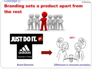 Concept 1: Branding sets a product apart from the rest Definition Brand Elements Differences in consumer perception KEY: 