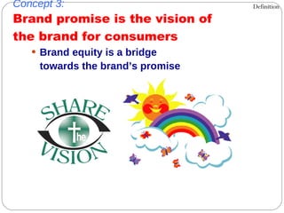 Concept 3: Brand promise is the vision of  the  brand  for consumers Brand equity is a bridge  towards the brand’s promise Definition 