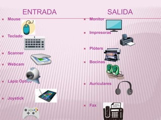 ENTRADA
 Mouse
 Teclado
 Scanner
 Webcam
 Lápiz Óptico
 Joystick
SALIDA
 Monitor
 Impresoras
 Plóters
 Bocinas
 Auriculares
 Fax
 