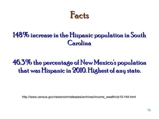 Facts 148% increase in the Hispanic population in South Carolina 46.3% the percentage of New Mexico's population that was Hispanic in 2010. Highest of any state. http.//www.census.gov/newsroom/releases/archives/income_wealth/cb10-144.html  