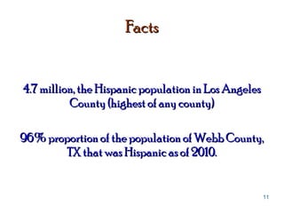 Facts 4.7 million, the Hispanic population in Los Angeles County (highest of any county) 96% proportion of the population of Webb County, TX that was Hispanic as of 2010. 