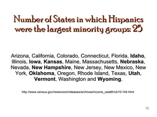 Number of States in which Hispanics were the largest minority groups: 25 Arizona, California, Colorado, Connecticut, Florida,  Idaho , Illinois,  Iowa ,  Kansas , Maine, Massachusetts,  Nebraska , Nevada,  New Hampshire , New Jersey, New Mexico, New York,  Oklahoma , Oregon, Rhode Island, Texas,  Utah ,  Vermont , Washington and  Wyoming . http.//www.census.gov/newsroom/releases/archives/income_wealth/cb10-144.html  