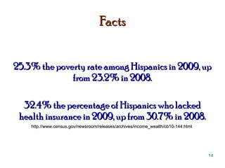 Facts 25.3% the poverty rate among Hispanics in 2009, up from 23.2% in 2008. 32.4% the percentage of Hispanics who lacked health insurance in 2009, up from 30.7% in 2008. http.//www.census.gov/newsroom/releases/archives/income_wealth/cb10-144.html  