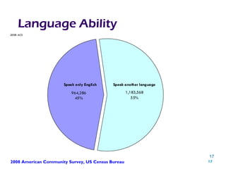 Language Ability 2008 American Community Survey, US Census Bureau 