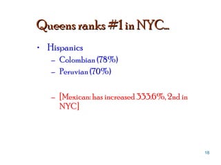 Queens ranks #1 in NYC... Hispanics Colombian (78%) Peruvian (70%) [Mexican: has increased 333.6%, 2nd in NYC] 