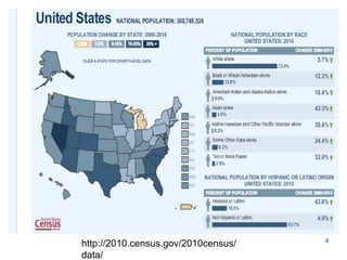 http://2010.census.gov/2010census/data/ 