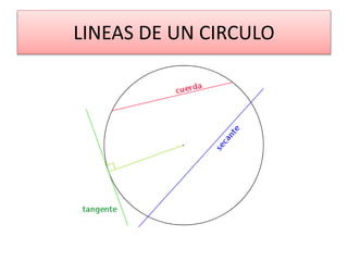 LINEAS DE UN CIRCULO
 