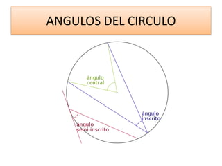 ANGULOS DEL CIRCULO
 