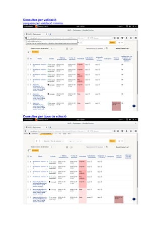 Consultes per validació
cerquem per validació mínima.
Consultes per tipus de solució
 