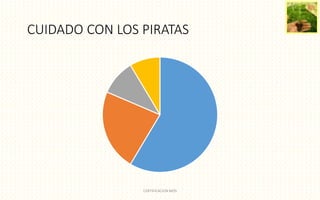CUIDADO CON LOS PIRATAS
CERTIFICACION MOS
 