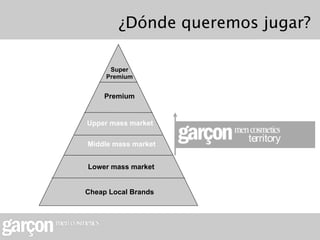 ¿Dónde queremos jugar?

      Super
     Premium


    Premium


Upper mass market

Middle mass market


Lower mass market


Cheap Local Brands
 