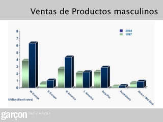 Ventas de Productos masculinos
 