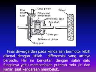 Drive 
Pinion 
Gear 
Final drive/gardan pada kendaraan bermotor lebih 
dikenal dengan istilah differensial yang artinya 
berbeda. Hal ini berkaitan dengan salah satu 
fungsinya yaitu membedakan putaran roda kiri dan 
kanan saat kendaraan membelok. 
 