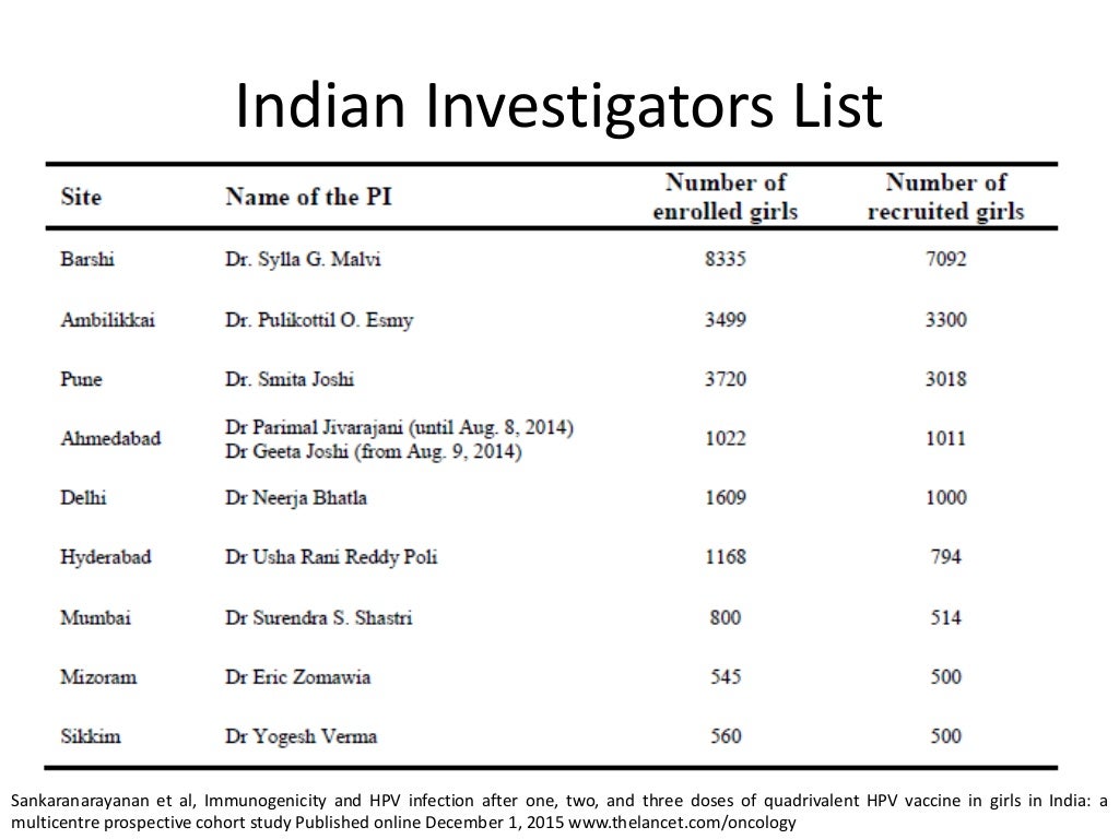 Cervical Vaccines in India Recent Updates, Gardasil