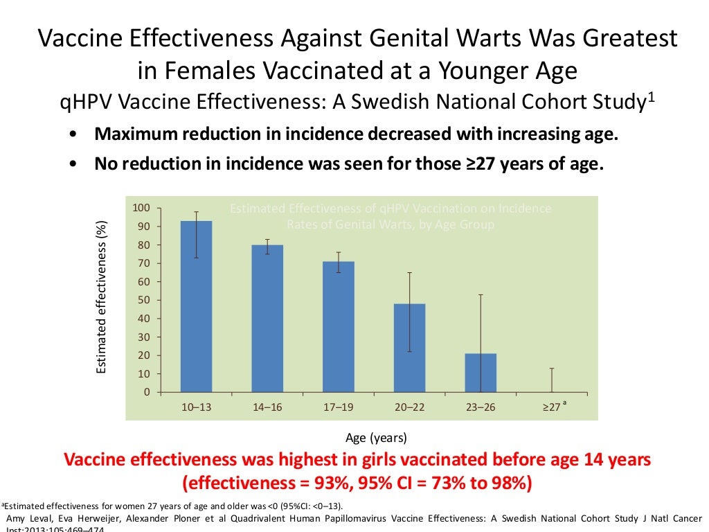 Cervical Vaccines in India Recent Updates, Gardasil