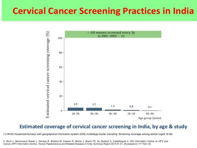Cervical Vaccines in India Recent Updates, Gardasil